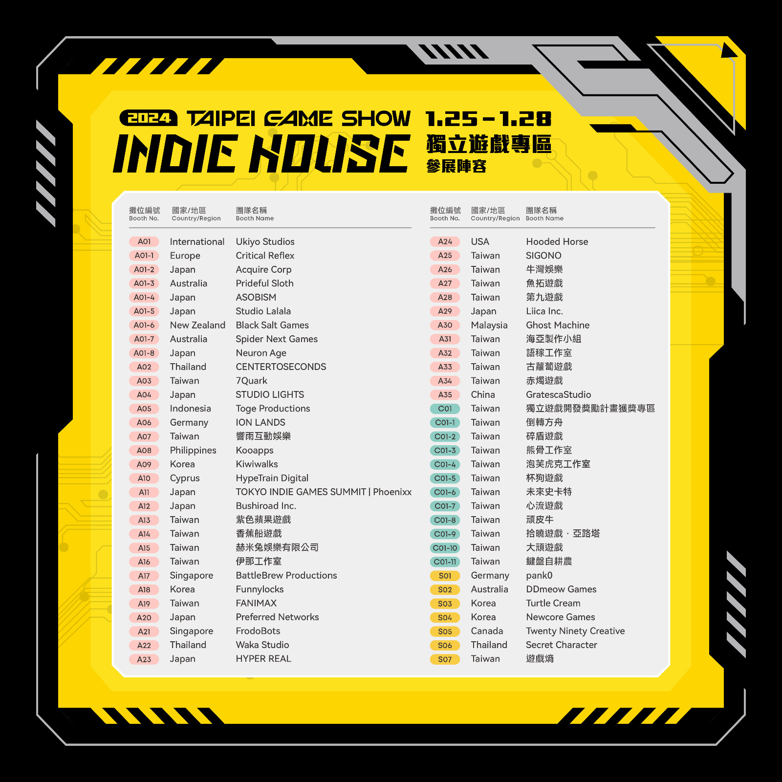 圖1-2：2024台北國際電玩展的Indie House獨立遊戲專區平面圖全面公開
